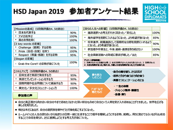 Aig高校生外交官プログラム Hsd Japan 日本プログラム参加者の声