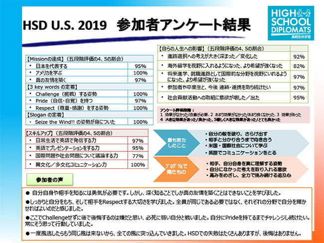 Aig高校生外交官プログラム Hsd U S 渡米プログラム参加者の声