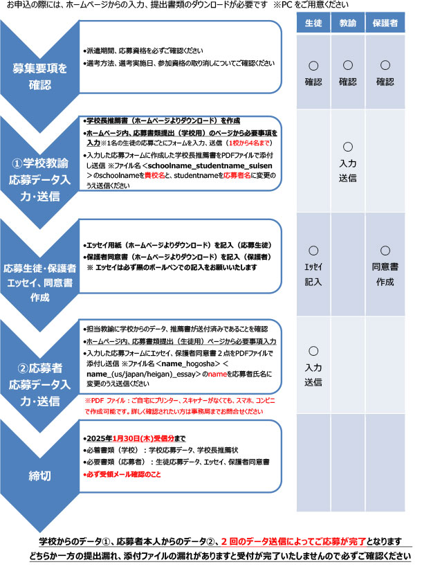 AIG高校生外交官プログラム